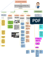 Semana 5 Mapa