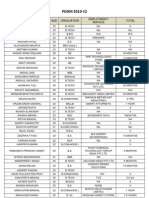 pgdm 2010