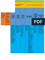 Cuadro Del Comercio