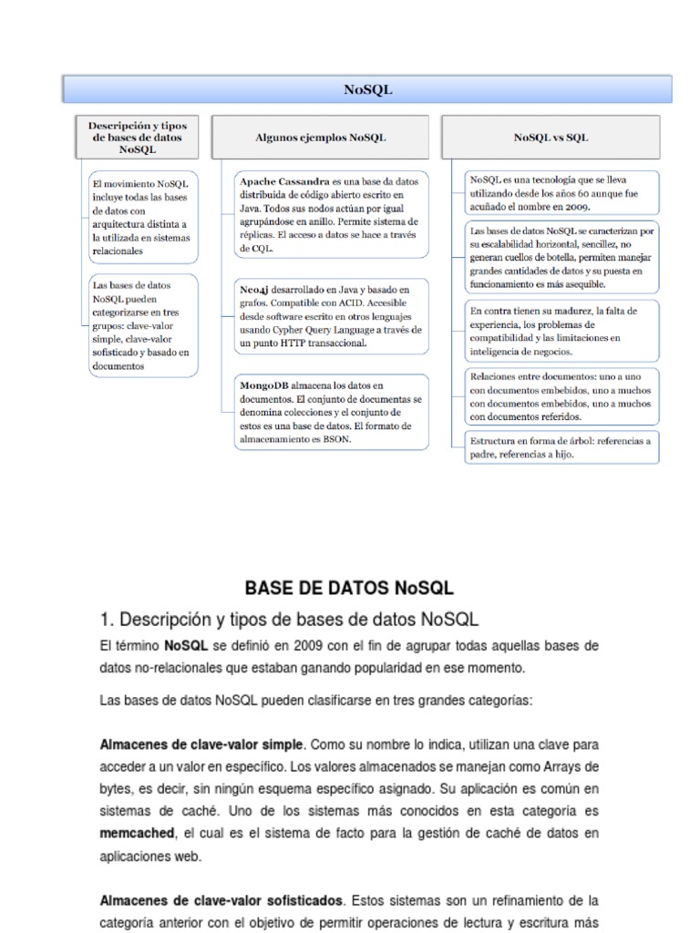 6b Lectura BASE DE DATOS NoSQL | PDF | No Sql | Bases de datos