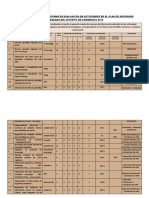 Cuadro de Resumen Del Informe de Evaluación de Actividades en El Plan de Seguridad Ciudadana Del Distrito de Combapata 2019