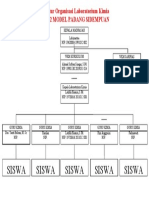 Struktur Organisasi Lab