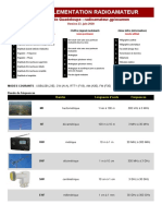 Memo Reglementation Radioamateur