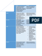 Patrones de diseño más comunes en