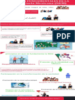 Infografia Seguridad Alimentaria