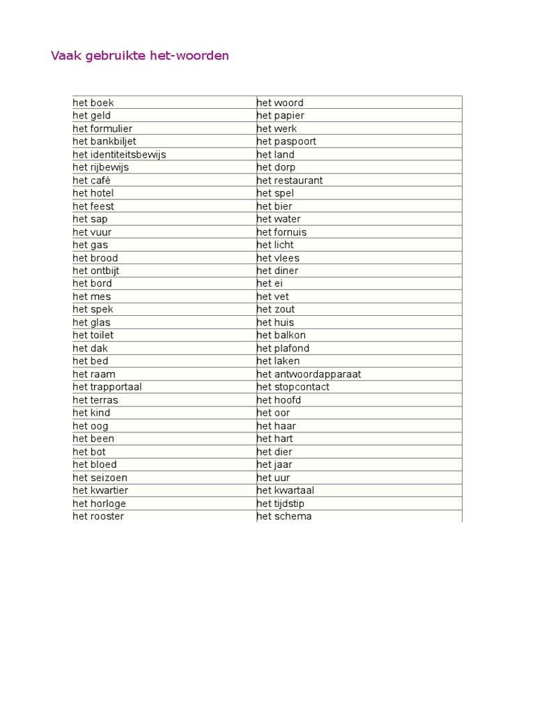Lijst HetWoorden PDF