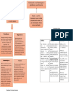 Clasificación de Las Barreras para El Aprendizaje y La Participación