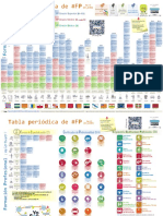 Tabla Periódica FP - v6.1 - Dic2022