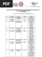 Ataques A Periodistas 2023 en Contexto de Movilizaciones - Actualizado A 12 de Enero