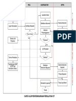 Carta Alir Penyelenggaraan Peralatan ICT