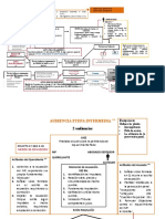 Etapas Proceso Penal