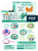 Infografia 1 Nutricion