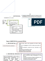 Jurisdiccion y Competencia