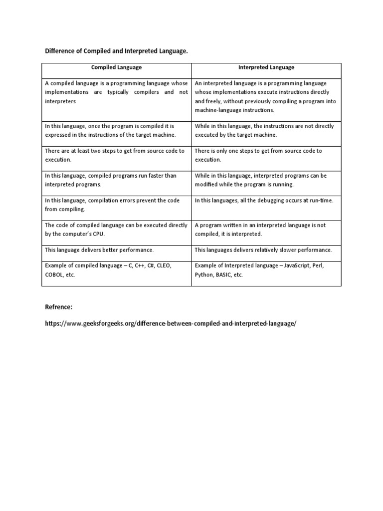 Difference of Compiled and Interpreted Language | PDF
