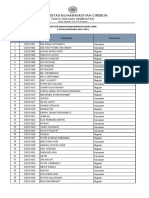 Daftar Mahasiswa Profesi Ners UMC