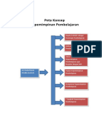 Peta Konsep Kepemimpinan Pembelajaran