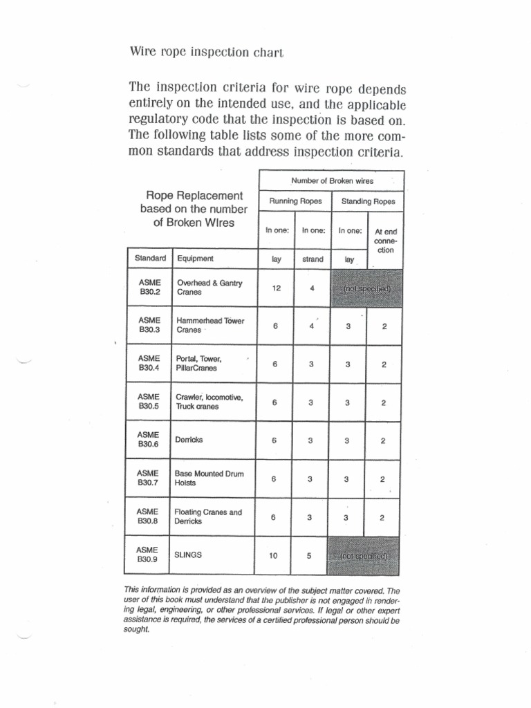 Wire Rope Inspection PDF