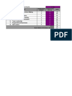 Employee competency assessment scores