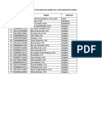 Daftar Anggota MGMP IPA 1