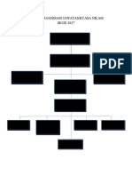 Carta Organisasi Nilam SKGD