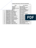 Daftar Anggota MGMP PPKN MTs