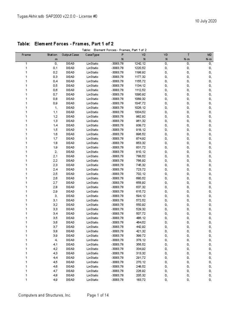 Tabel hasil perhitungan sap2000 pdf