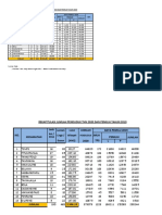 Data Kelurahan Dan Desa