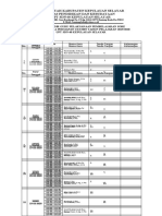 Daftar Hadir Les Sore 2020