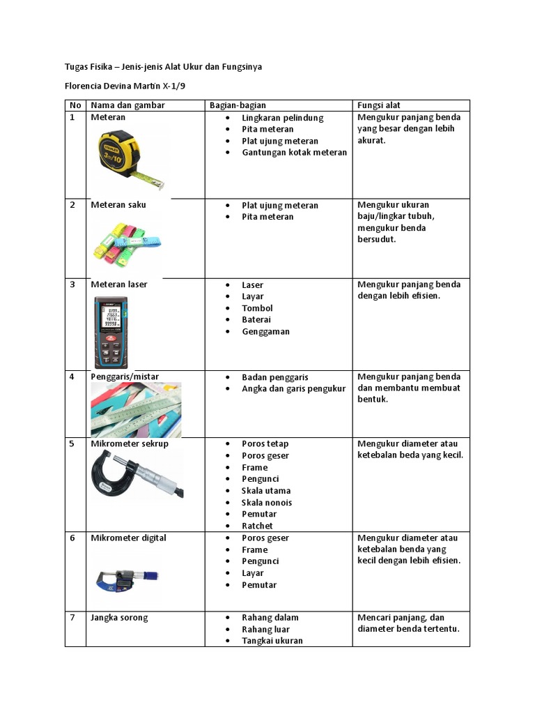 Jenis Alat Ukur Dan Fungsinya | PDF