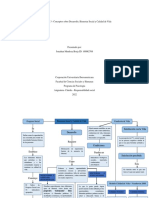 Actividad 3 - Conceptos Sobre Desarrollo, Bienestar Social y Calidad de Vida
