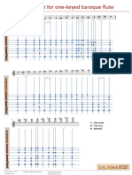 Fingering Chart