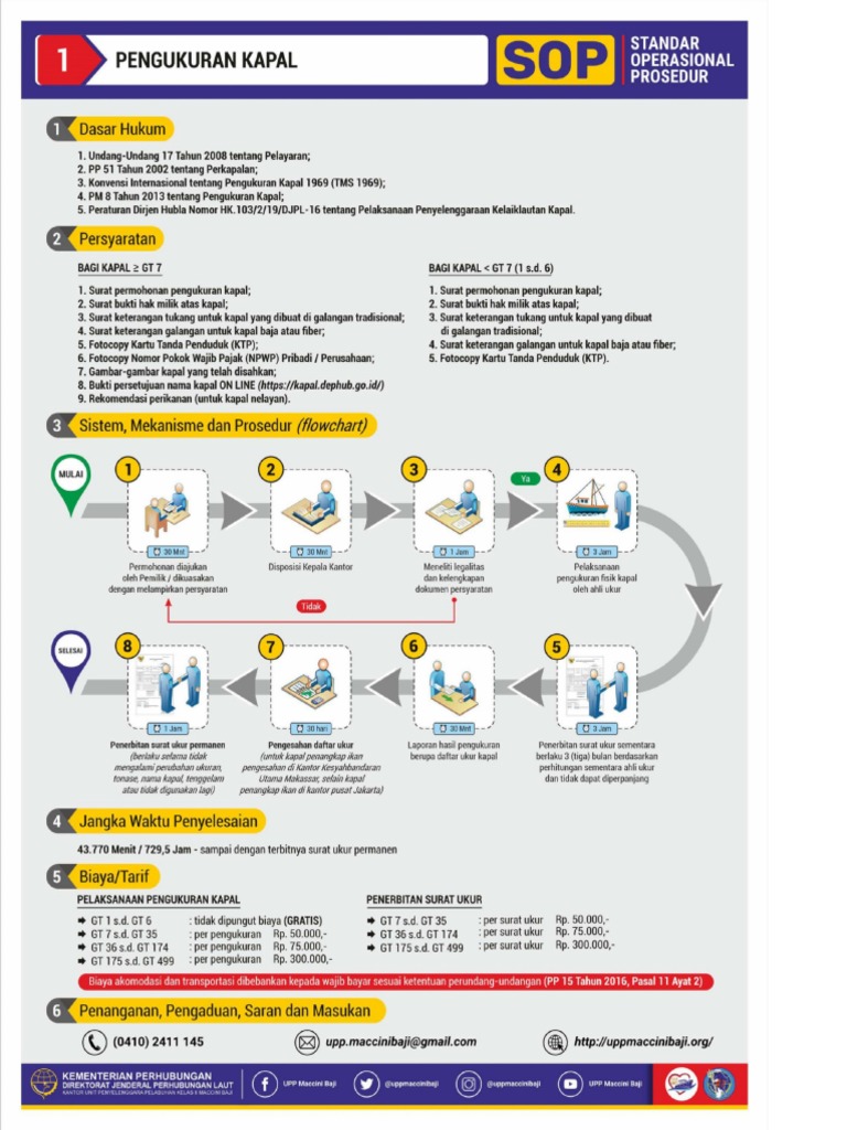 Ukuran Kapal | PDF