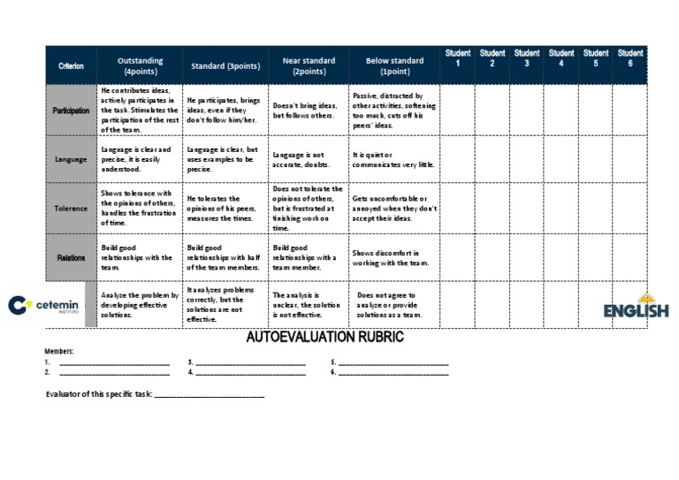 Team Work Rubric | PDF | Cognition | Cognitive Science