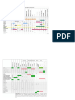 Tabla de Identificacion de Bacterias