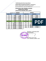 Pembagian Jam Pelajaran SMTR Genap TP. 2021-2022