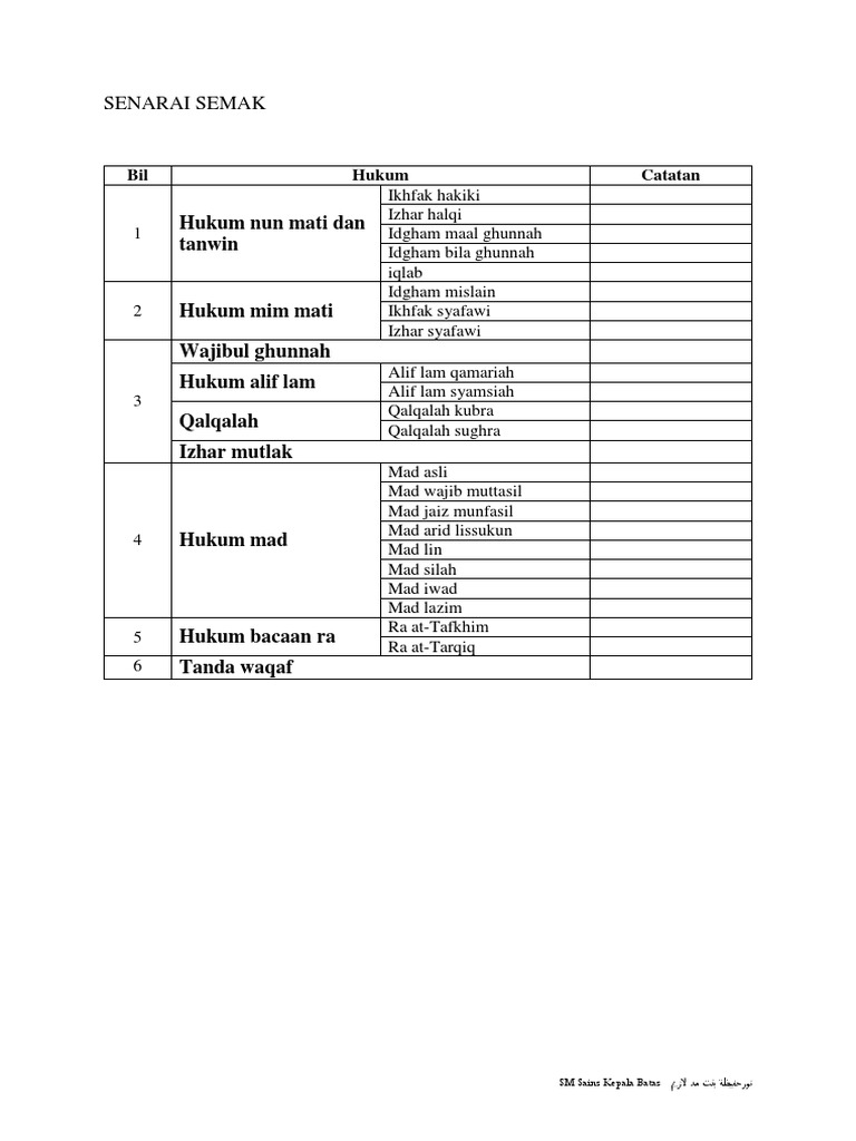 Tajwid | PDF