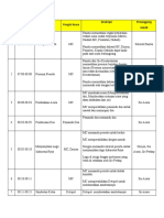 Rundown Sementara