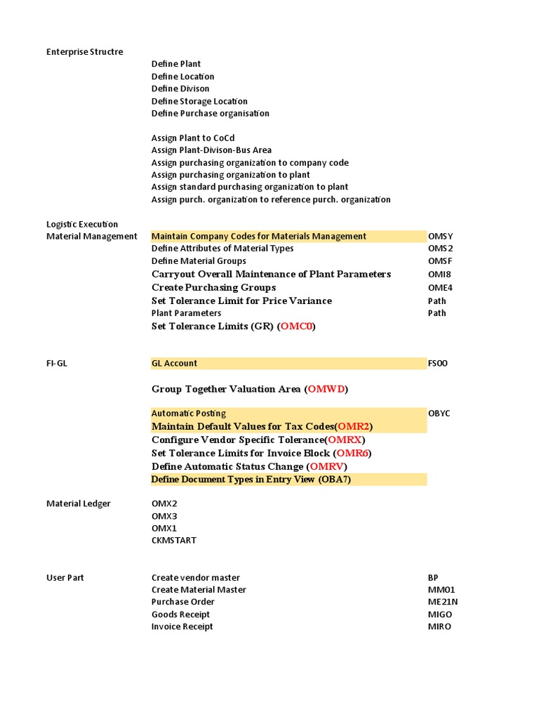Enterprise Structure and Material Management Guide | PDF | Invoice ...