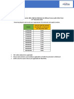 Domestic Recurring Deposit Rate