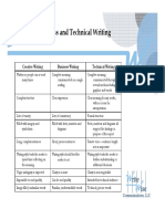 Creative Business Technical Writing Comparison Table