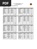 BSCoE Curriculum - BOR Approved Version