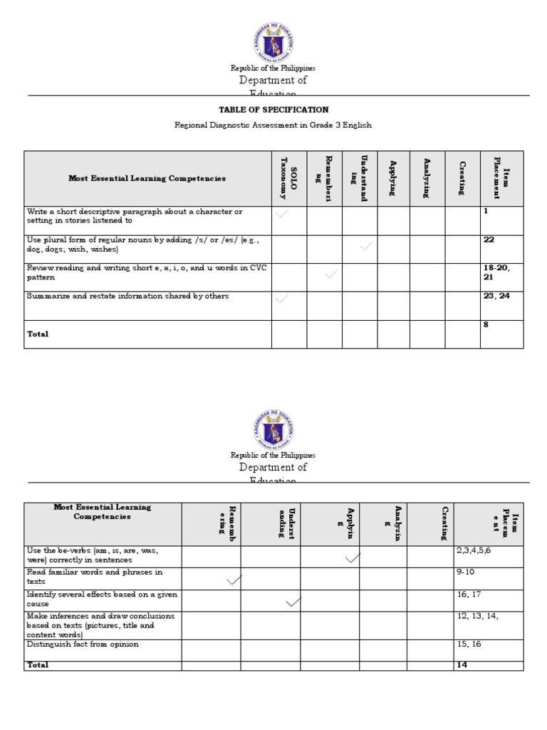 TOS - RDA - Grade 3 English | PDF