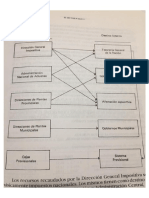 Sector Público - Impositivo