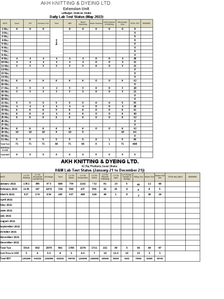 Daily Lab Test Summary - May 2022 | PDF | Textiles | Materials