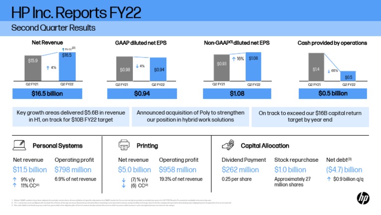 HP Q2 FY22 Earnings Overview | PDF