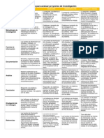 Rúbrica para Avaluar Proyectos de Investigación: Problema o Pregunta