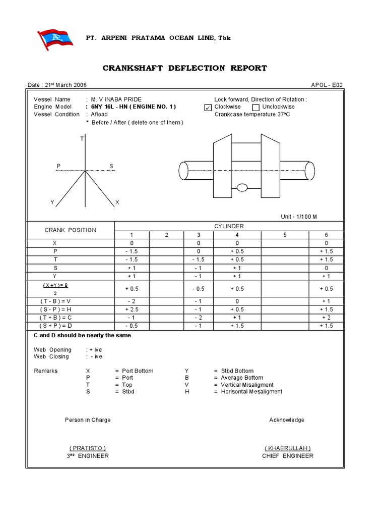 Crankshaft Deflection PDF