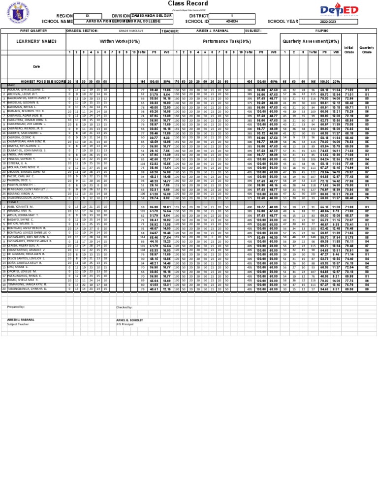 Ecr Molave Filipino 20222023 PDF
