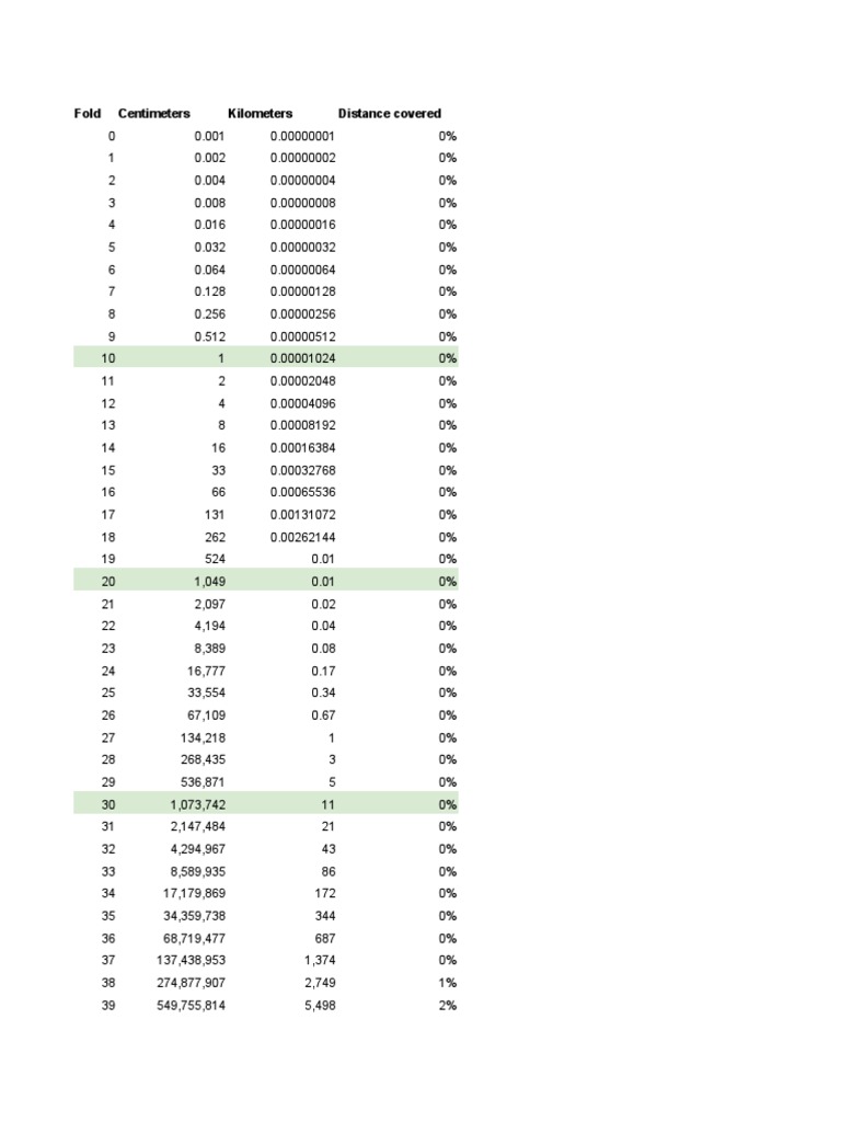 Compounding In Banking