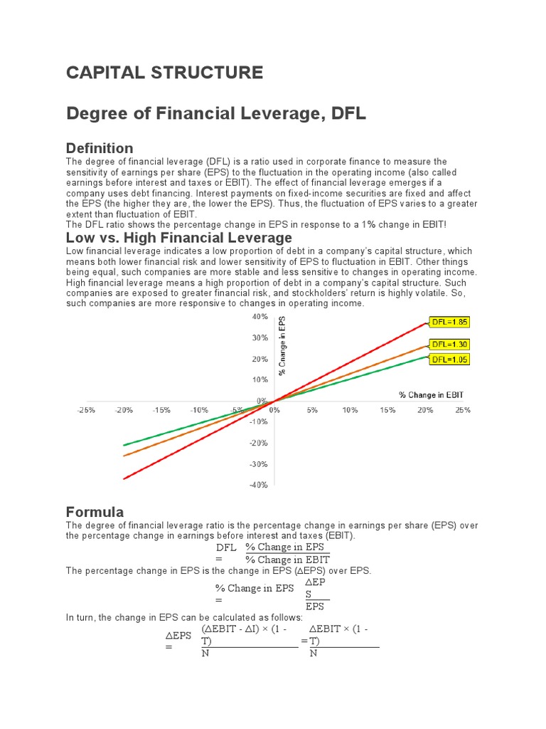 CAPITAL STRUCTURE NOTES-Degree of Financial Leverage | PDF | Capital ...